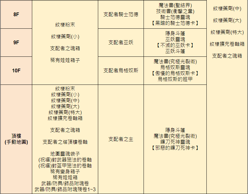 支配之塔3.gif