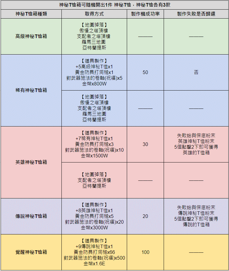 T恤獲取.gif